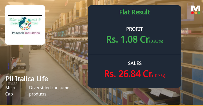 Pil Italica Lifestyle Q4 FY26: Profit Declines Amid Margin Pressures