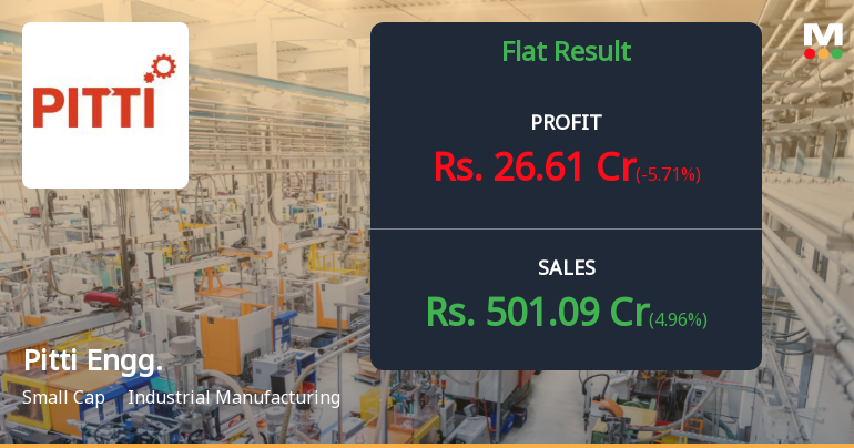 Pitti Engineering Q4 FY26: Margin Pressures Dent Profitability Despite Revenue Growth