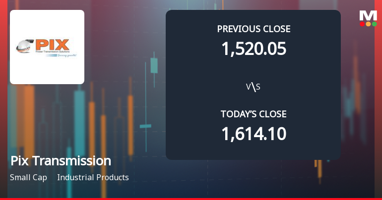 Pix Transmission Ltd Opens 6.45% Lower as Technicals Signal Continued Pressure