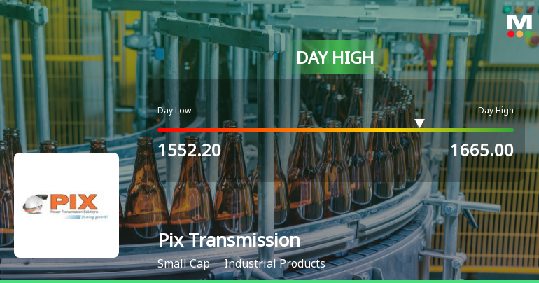 Pix Transmission Ltd Surges 7.73% to Day's High of Rs 1652.85 — Outperforms Sector by 6.65 Percentage Points