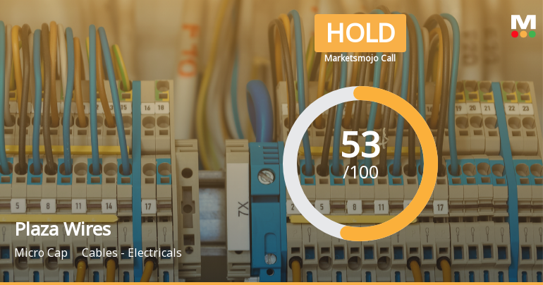 Plaza Wires Ltd Upgraded to Hold by MarketsMOJO on Improved Technicals and Valuation