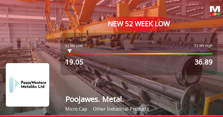 Poojawestern Metaliks Ltd Falls to 52-Week Low of Rs 19.05 as Sell-Off Deepens