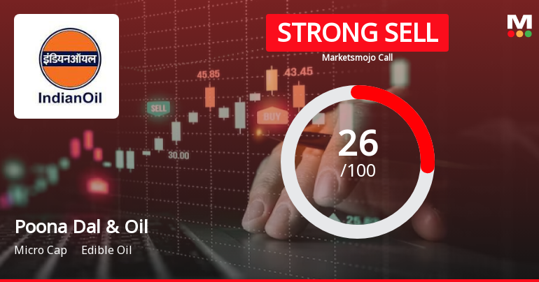Poona Dal and Oil Industries Ltd is Rated Strong Sell