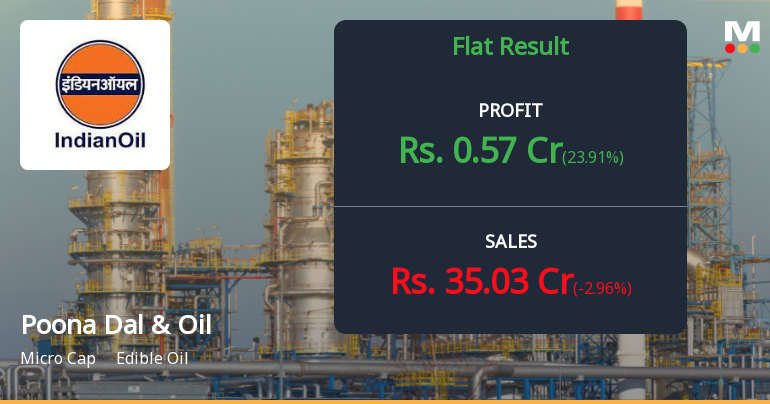 Poona Dal and Oil Industries Q4 FY26: Marginal Growth Masks Operational Weakness