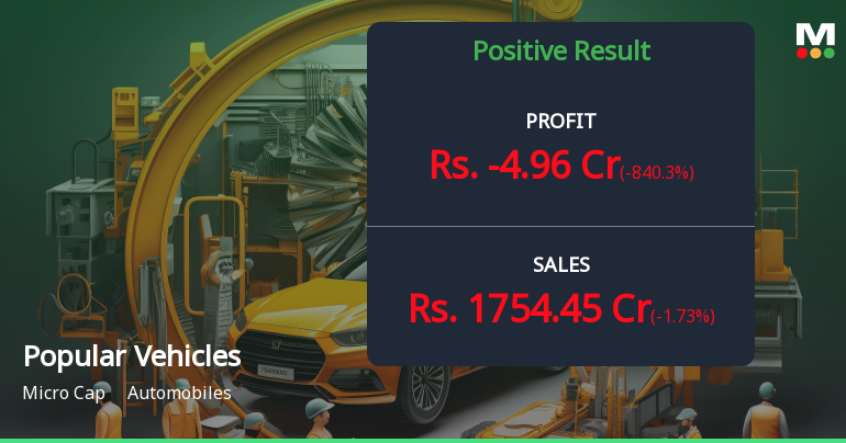 Popular Vehicles Q4 FY26: Losses Deepen Despite Revenue Growth, Margins Under Pressure
