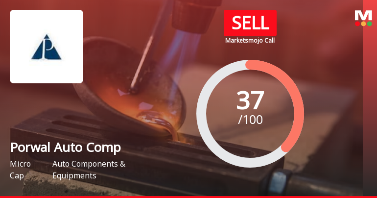 Porwal Auto Components Ltd is Rated Sell