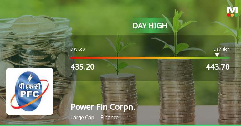 Power Finance Corporation Ltd Surges 3.0% to Day's High of Rs 442 — Outperforms Sector by 1.03 Percentage Points