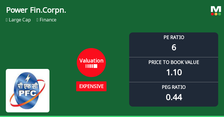 Power Finance Corporation Ltd: Valuation Shift Signals Caution Amid Strong Returns