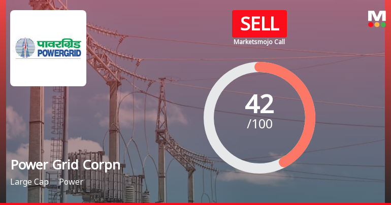 Power Grid Corporation Downgraded to Sell Amid Financial and Technical Weaknesses
