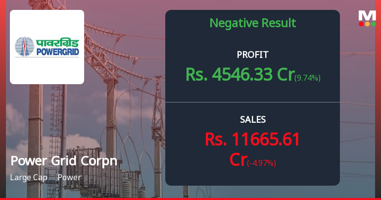 Power Grid Corporation Q4 FY26: Tax Reversal Masks Underlying Margin Pressure