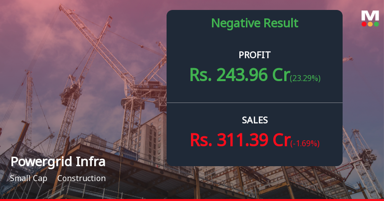 Powergrid Infrastructure Investment Trust Q4 FY26: Profit Surge Masks Structural Valuation Concerns
