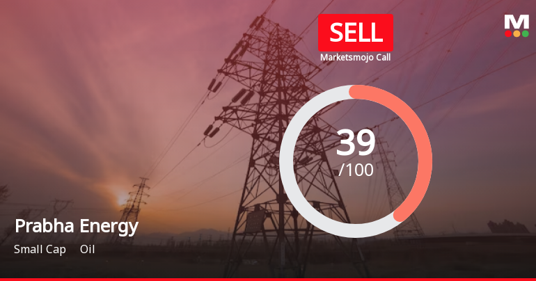 Prabha Energy Ltd is Rated Sell