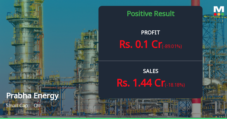 Prabha Energy Q4 FY26: Profitability Remains Elusive Despite Revenue Growth