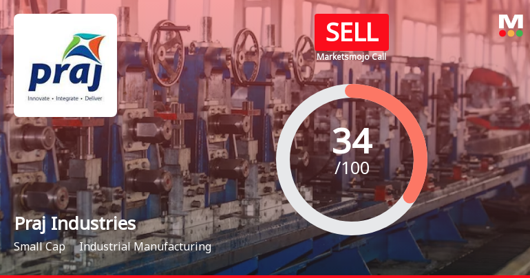 Praj Industries Ltd is Rated Sell by MarketsMOJO