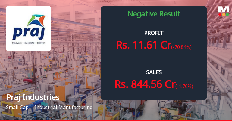 Praj Industries Q4 FY26: Margin Squeeze Triggers Sharp Profit Decline Despite Stable Revenue