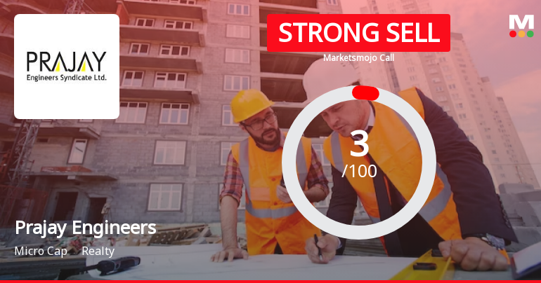 Prajay Engineers Syndicate Ltd is Rated Strong Sell