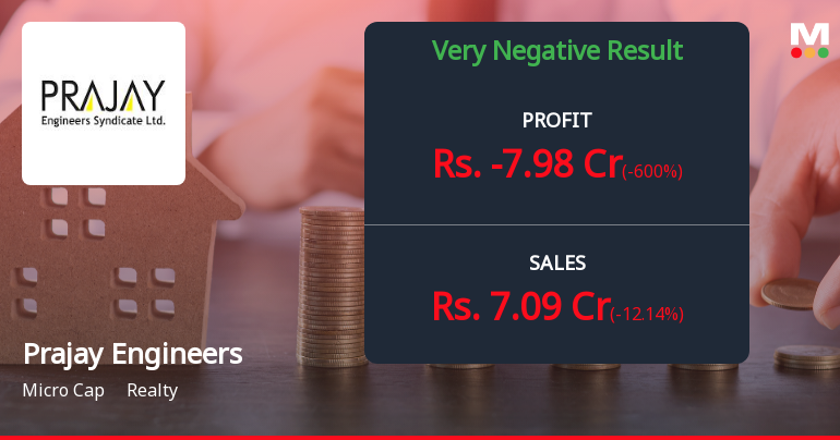 Prajay Engineers Q4 FY26: Mounting Losses Signal Deepening Distress in Struggling Realty Developer