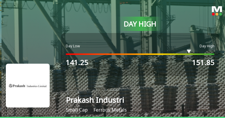 Prakash Industries Ltd Surges 7.47% to Day's High of Rs 150.5 — Outperforms Sector by 5.6 Percentage Points