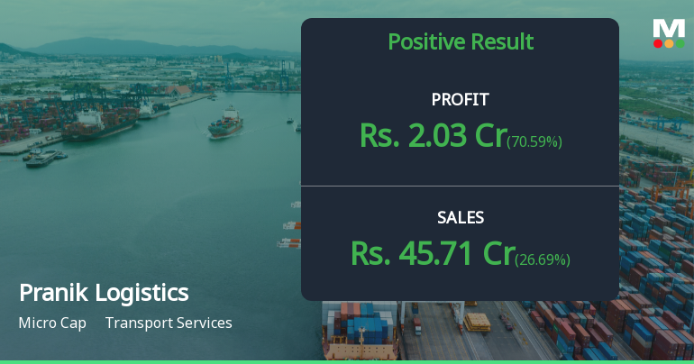 Pranik Logistics Q4 FY26: Strong Revenue Surge Masks Margin Compression Concerns