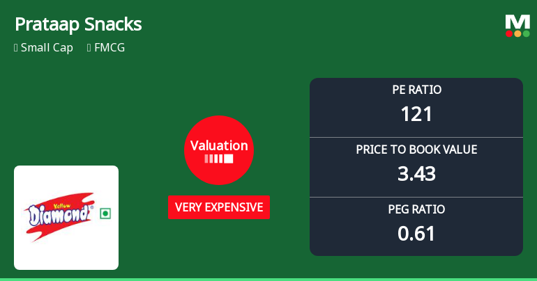 Prataap Snacks Ltd Valuation Shifts Signal Heightened Price Risk Amidst Market Volatility