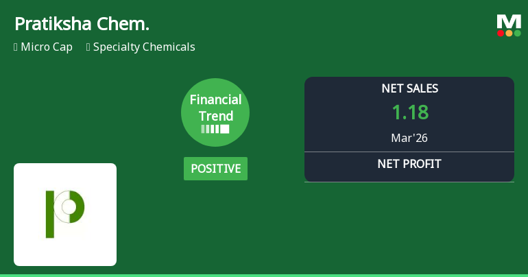 Pratiksha Chemicals Ltd Reports Strong Quarterly Upswing Amid Positive Financial Trend