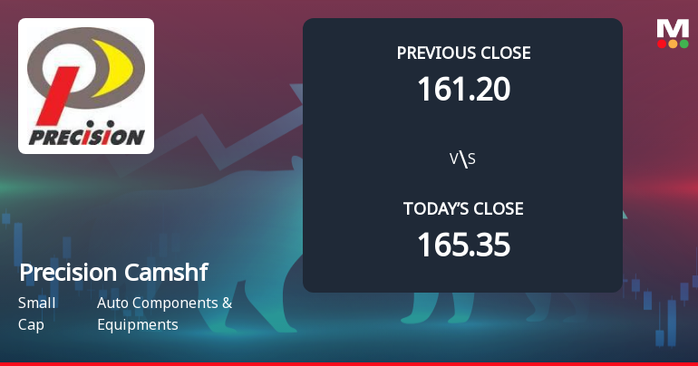 Precision Camshafts Ltd Opens 5.08% Lower in Sharp Gap Down as Technicals Point to Further Weakness