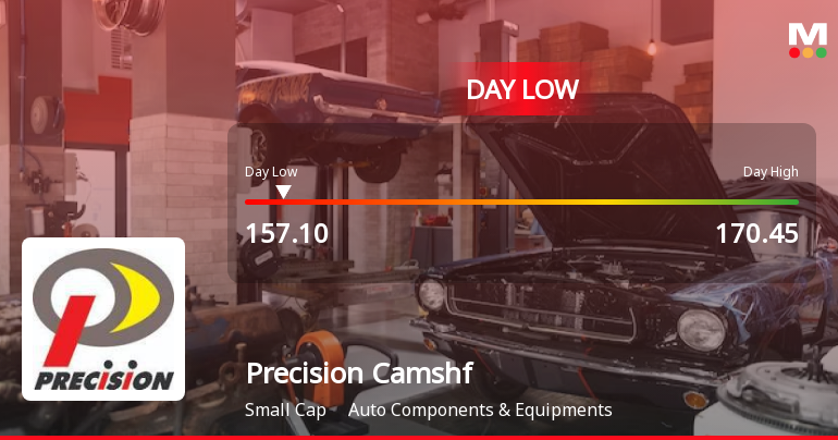 Precision Camshafts Ltd Hits Intraday Low Amid Price Pressure on 12 May 2026