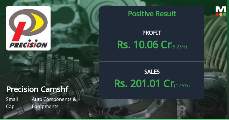 Precision Camshafts Q4 FY26: Profit Plunges 75% Despite Revenue Growth