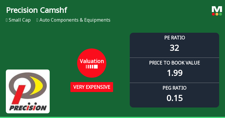 Precision Camshafts Ltd Valuation Shifts to Very Expensive Amid Mixed Returns