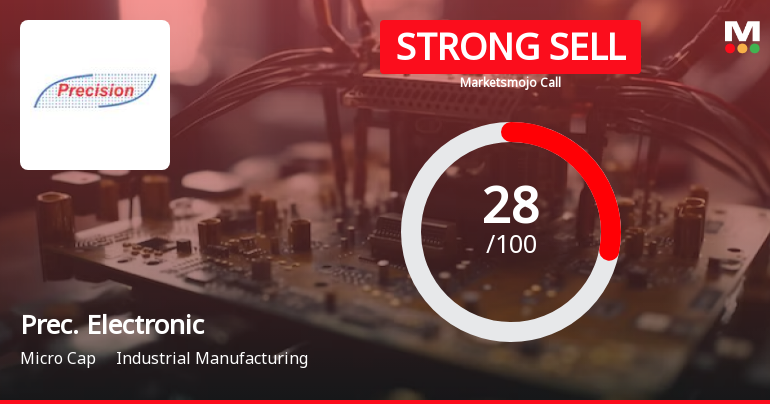 Precision Electronics Ltd is Rated Strong Sell