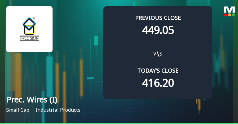 Precision Wires India Ltd Opens 6.79% Higher Amid Mixed Technical Signals