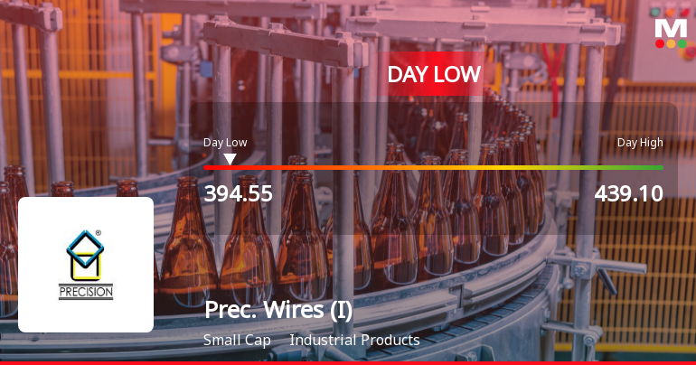 Precision Wires India Ltd Hits Intraday Low Amid Price Pressure on 6 May 2026
