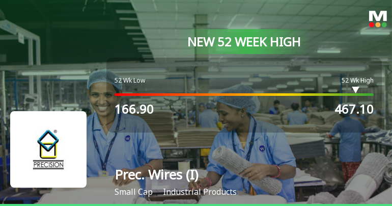 Broad-Based Technical Strength Lifts Precision Wires India Ltd to 52-Week High of Rs 467.1