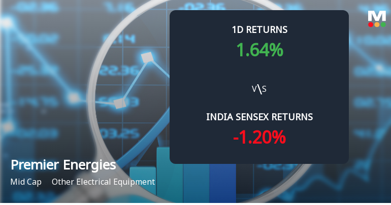 Premier Energies Ltd Sees Significant Open Interest Surge Amidst Bullish Momentum