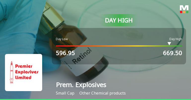 Premier Explosives Ltd Surges 8.0% to Day's High of Rs 648 — Outperforms Sector by 8.46 Percentage Points