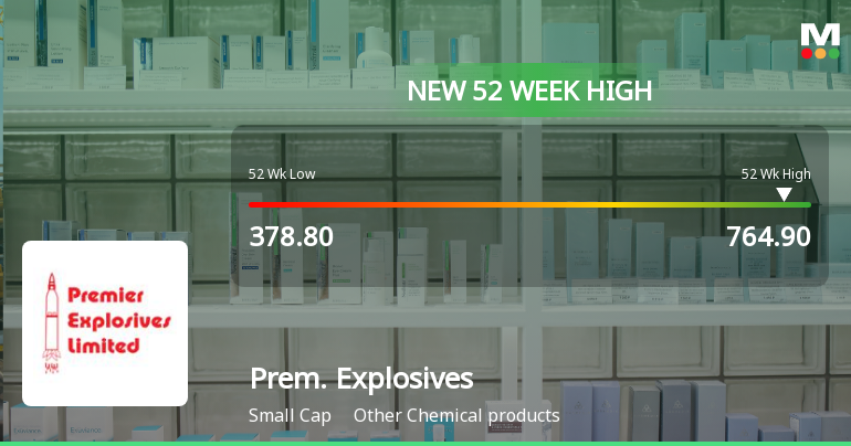 Broad-Based Technical Strength Lifts Premier Explosives Ltd to 52-Week High of Rs 764.9