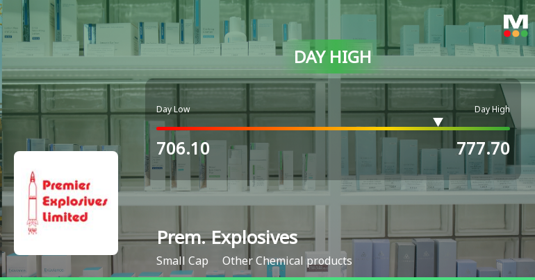 Premier Explosives Ltd Surges 8.42% to Day's High of Rs 773.95 — Outperforms Sector by 6.24 Percentage Points