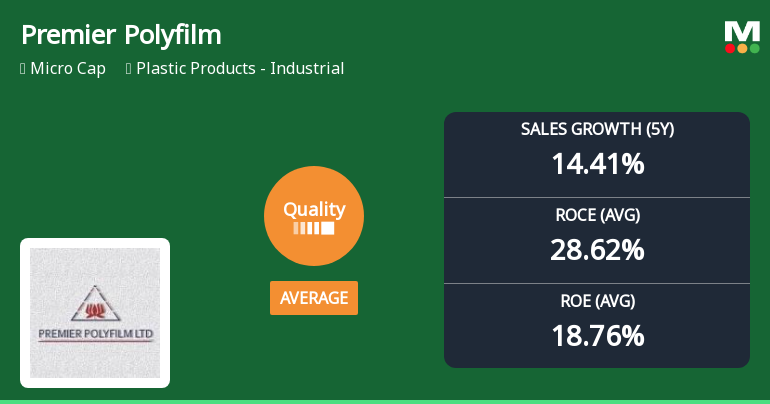 Premier Polyfilm Ltd Quality Grade Downgrade: A Detailed Analysis of Business Fundamentals