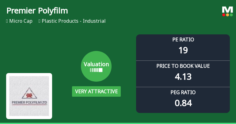 Premier Polyfilm Ltd Valuation Shifts Signal Enhanced Price Attractiveness