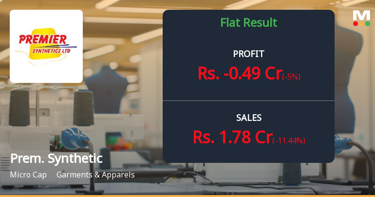 Premier Synthetics Q4 FY26: Micro-Cap Textile Firm Returns to Profit Amid Volatile Operations