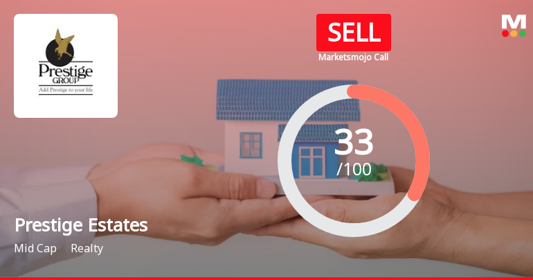 Prestige Estates Projects Ltd is Rated Sell