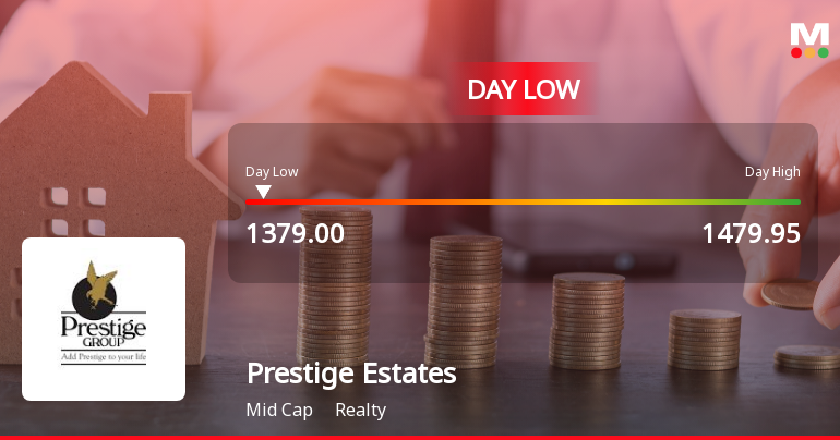 Prestige Estates Projects Ltd Hits Intraday Low Amid Price Pressure