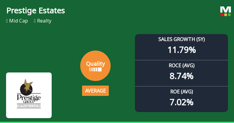 Prestige Estates Projects Ltd Quality Grade Upgraded to Average: A Detailed Fundamental Analysis