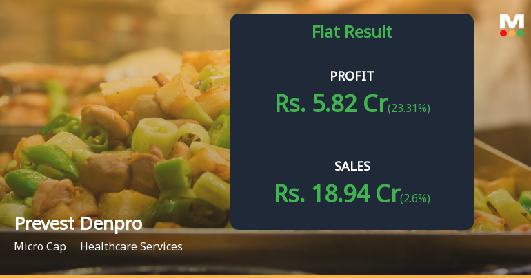 Prevest Denpro Q4 FY26: Strong Profit Growth Masks Valuation Concerns