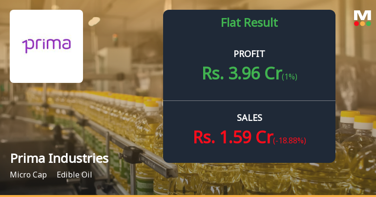 Prima Industries Q4 FY26: Exceptional Profit Surge Masks Underlying Operational Weakness