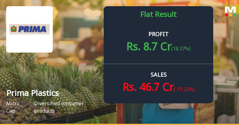 Prima Plastics Q4 FY26: Profit Surge Masks Revenue Decline Concerns