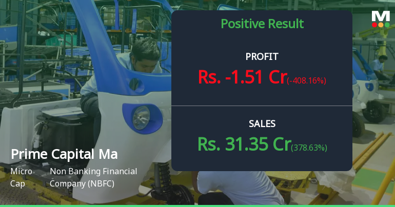 Prime Capital Market Q4 FY26: Sharp Loss Reversal Raises Serious Concerns