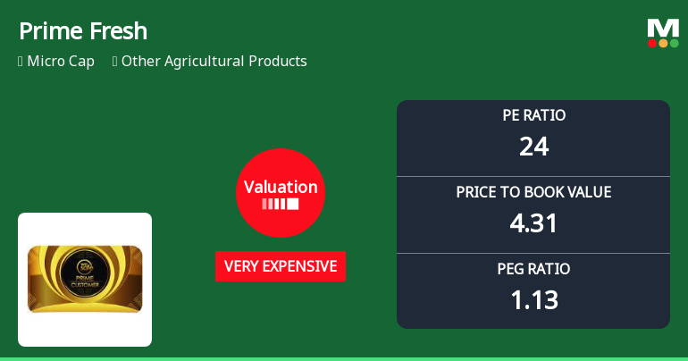 Prime Fresh Ltd Valuation Shifts to Very Expensive Amid Mixed Market Returns