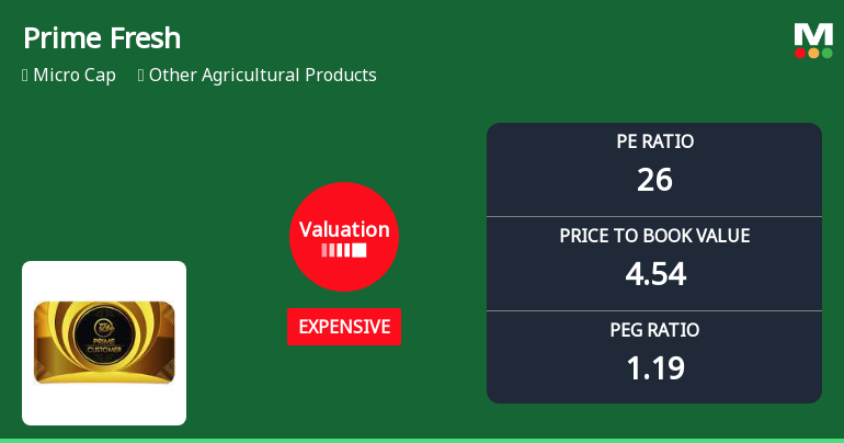 Prime Fresh Ltd Valuation Shifts Amid Mixed Market Returns
