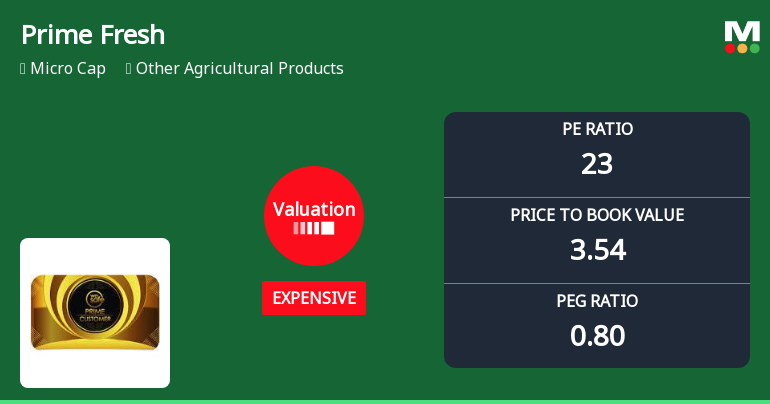Prime Fresh Ltd Valuation Shifts Signal Changing Market Sentiment